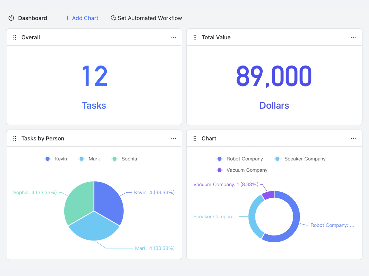 Quản lý dự án và nhiệm vụ